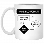 Wine Flowchart Ceramic Coffee Mug - Beer Stein -Water Bottle
