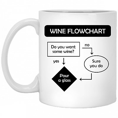 Wine Flowchart Ceramic Coffee Mug - Beer Stein -Water Bottle
