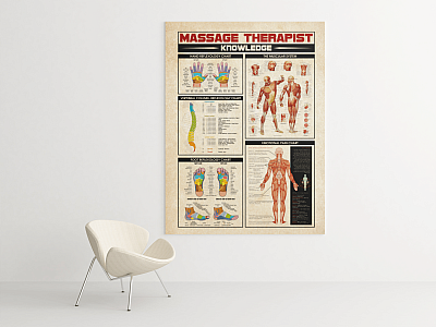 Alternative view of Massage Therapist Knowledge Gallery Wrapped Framed Canvas Prints - Unframed Poster - Home Decor Wall Art