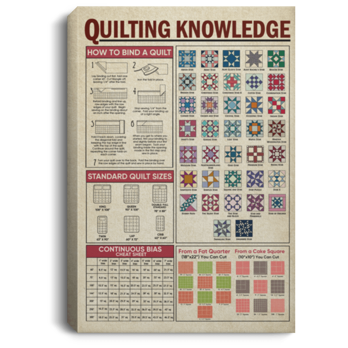Quilt Knowledge Poster Quilting Knowledge Gallery Wrapped Framed