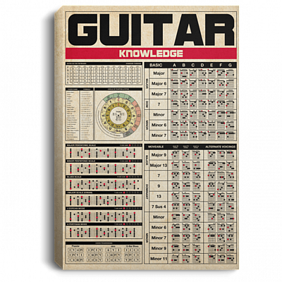 Guitar knowledge Gallery Wrapped Framed Canvas Prints - Unframed Poster - Home Decor Wall Art