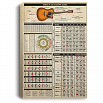 Guitar Anatomy Knowledge Gallery Wrapped Framed Canvas Prints - Unframed Poster - Home Decor Wall Art