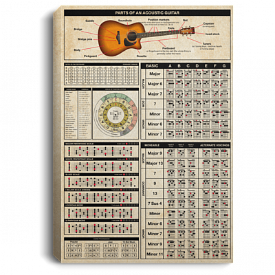 Guitar Anatomy Knowledge Gallery Wrapped Framed Canvas Prints - Unframed Poster - Home Decor Wall Art