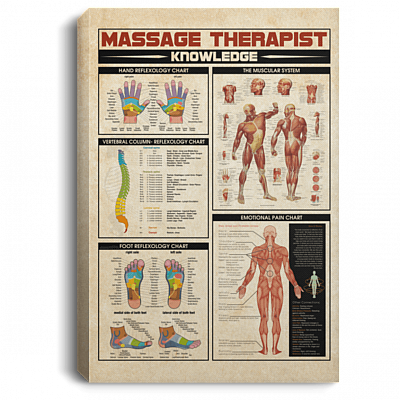 Massage Therapist Knowledge Gallery Wrapped Framed Canvas Prints - Unframed Poster - Home Decor Wall Art