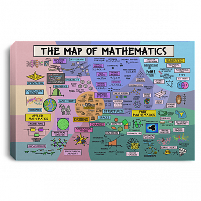 The Map Of Mathematics Gallery Wrapped Framed Canvas Prints - Unframed Poster - Home Decor