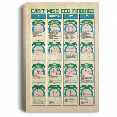 Cant Miss ECG Findings Framed Canvas - Unframed Poster