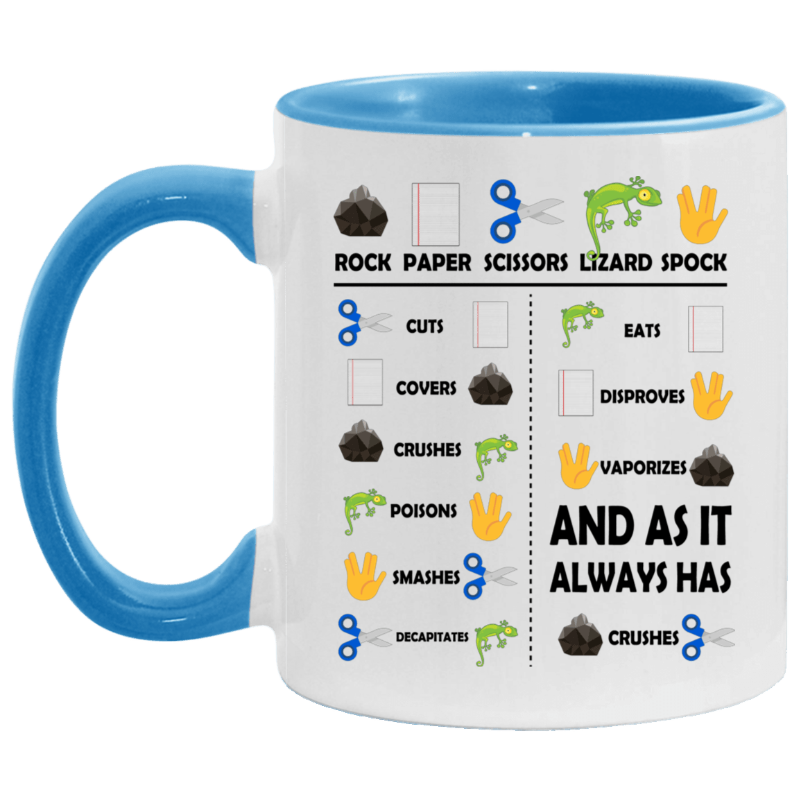 The Rock Paper Scissors Lizard Spock - Funny Hand Sign Game Accent Mug, White/Light Blue, 11 oz. Accent Mug
