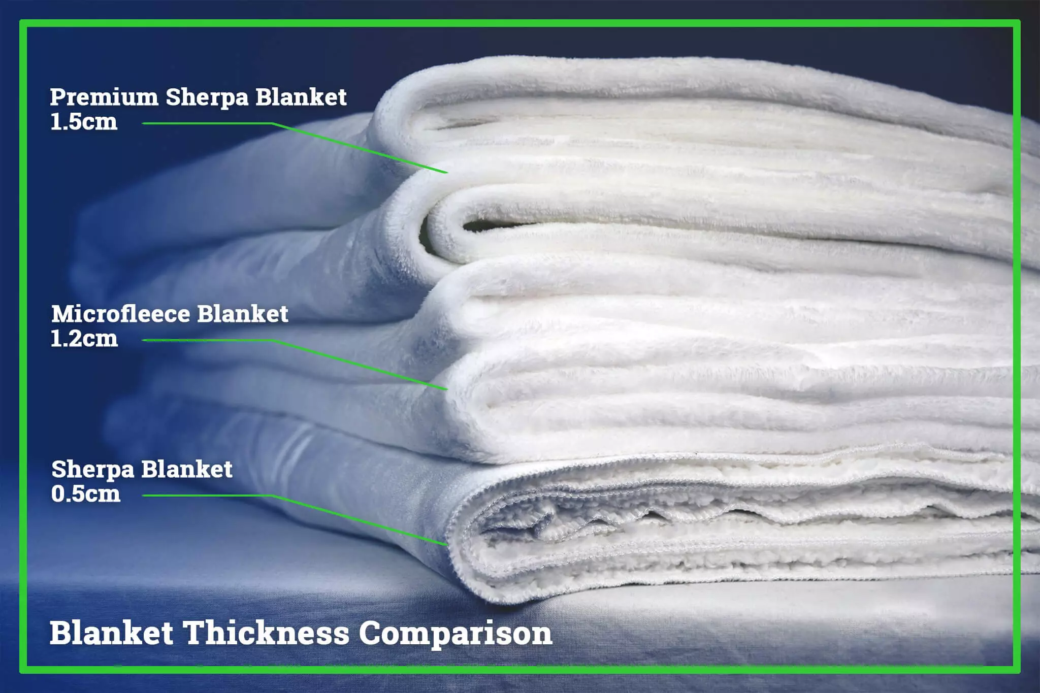 Blanket Thickness Comparison
