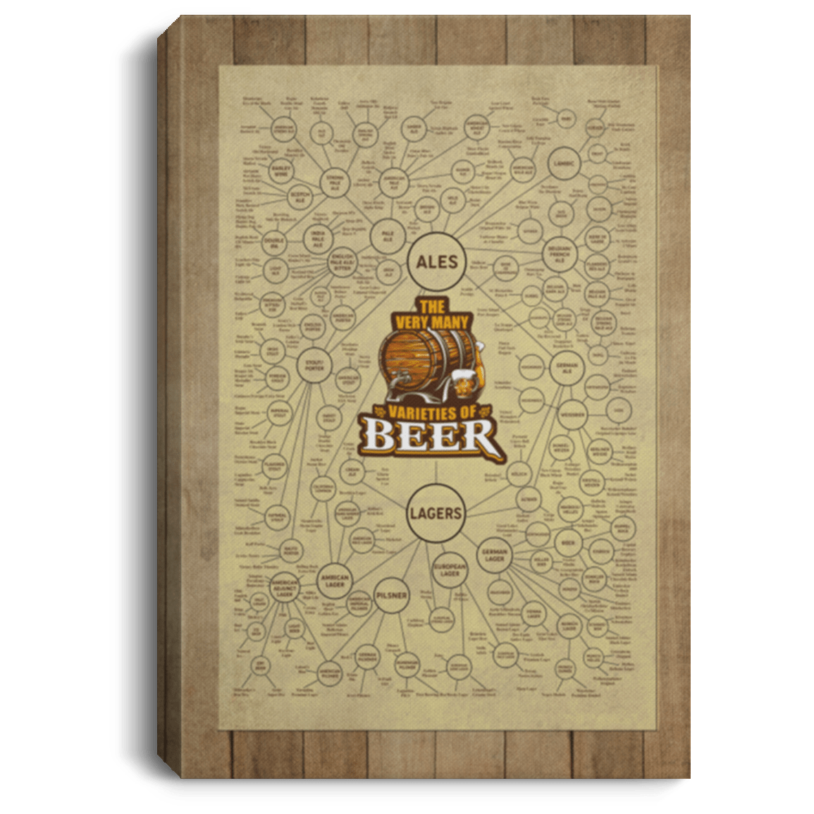 Beer Lager Ale Infographic Gallery Wrapped Framed Canvas Prints - Unframed Poster - Home Decor Wall, White, 0.75'' Framed Canvas