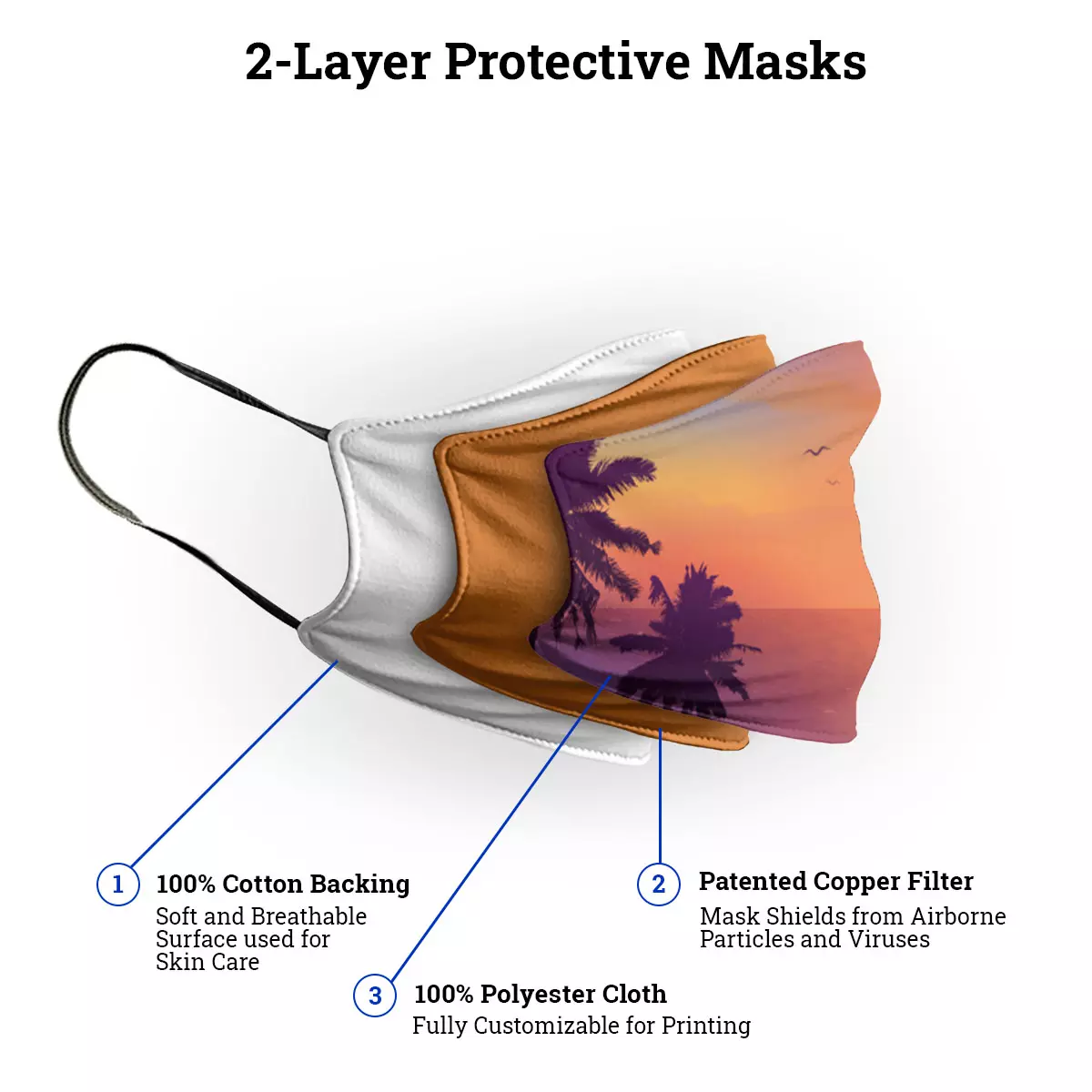Face Mask Protective Layers