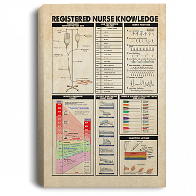 Registered Nurse Knowledge Gallery Wrapped Framed Canvas Prints - Unframed Poster - Home Decor Wall Art, White, 0.75'' Framed Canvas