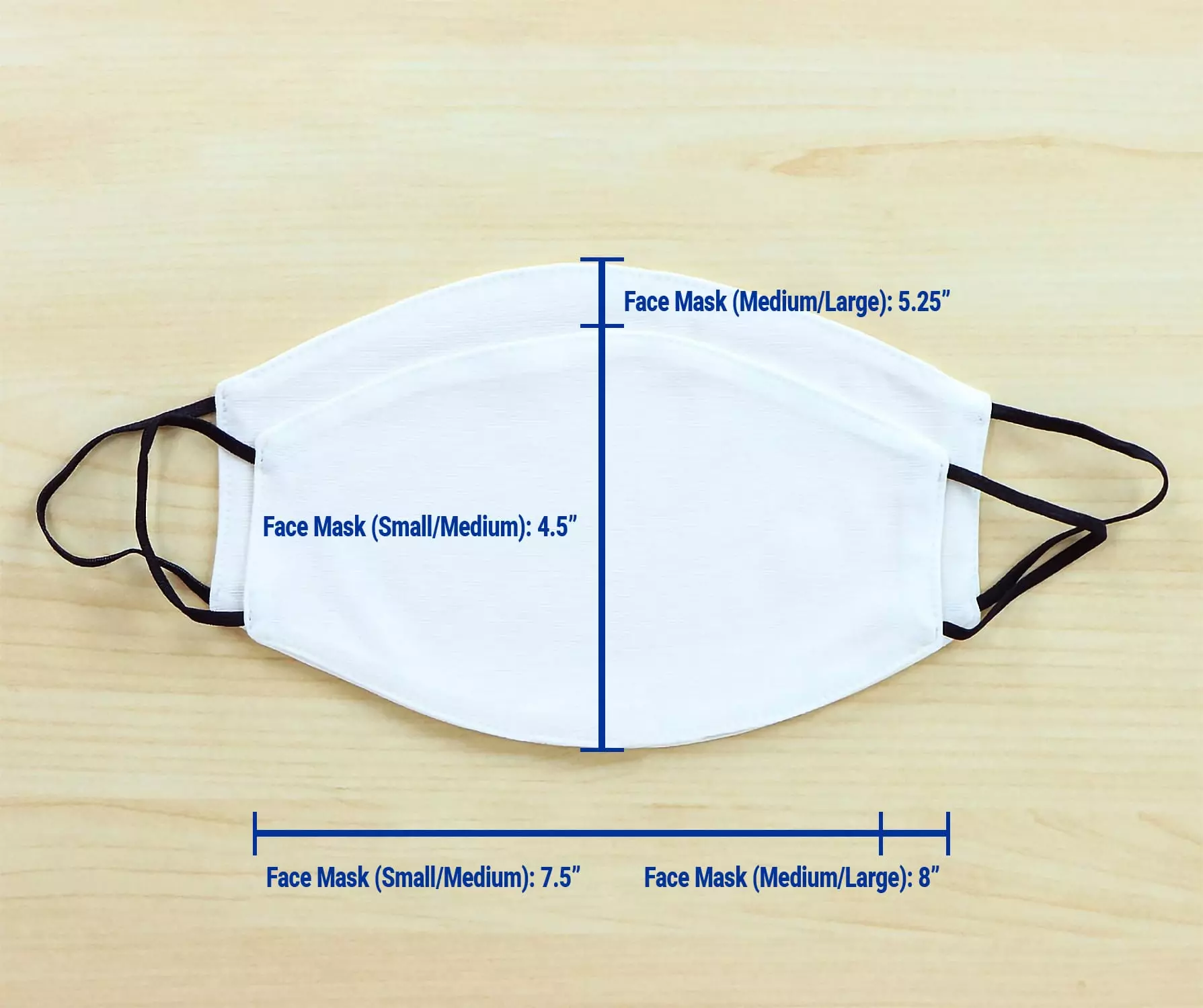 Face Mask Comparison