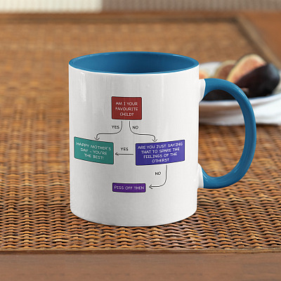 Alternative view of Am I Your Favorite Child Accent Mug - Funny Mom Mug