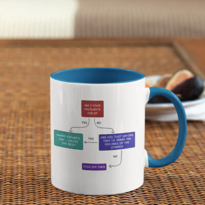 Alternative view of Am I Your Favorite Child Accent Mug - Funny Dad Mug