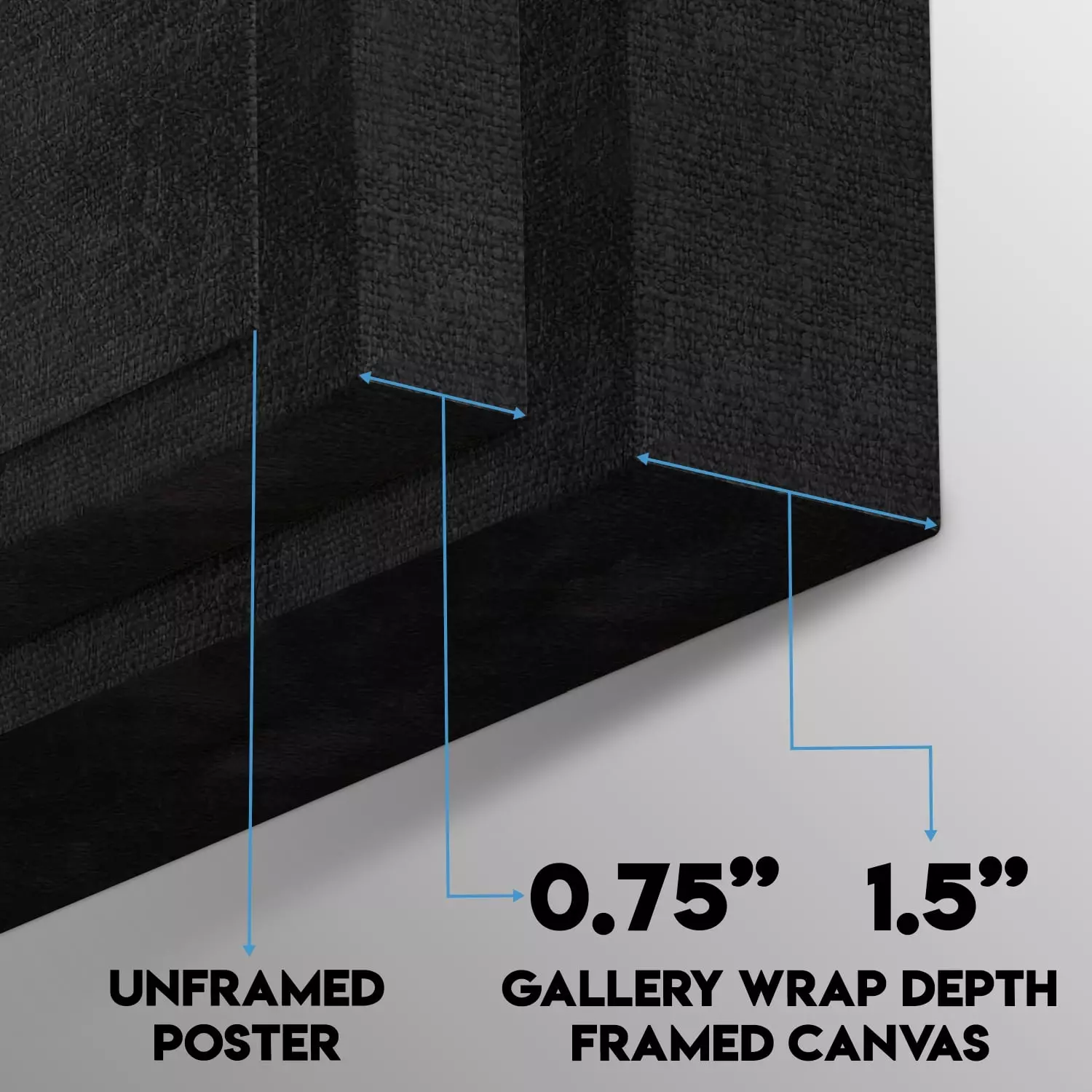 Canvas Depth Comparison